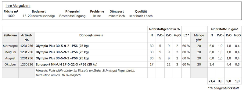 duengeplaene strapazierrasen beispiel eurogreen