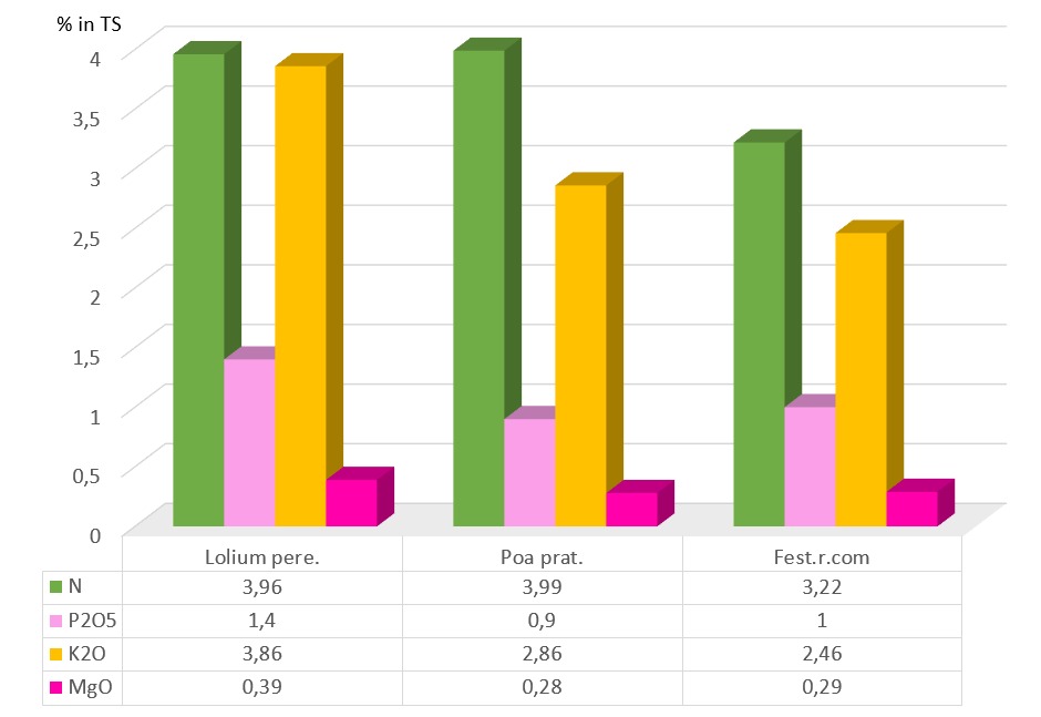 rasenschnittgut tabelle