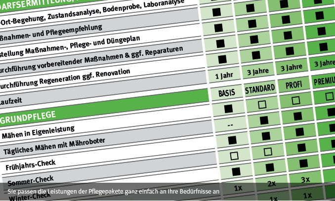 intergreen sportrasenpflegesystem pflegepakete
