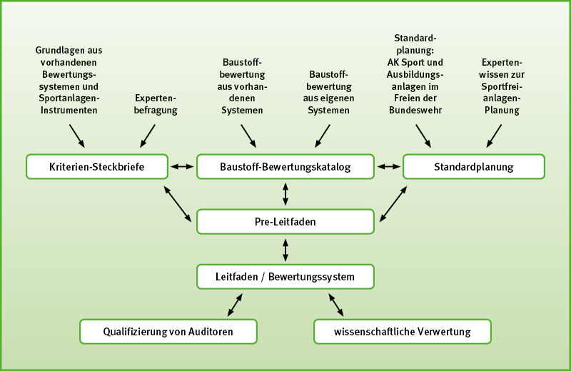 intergreen report 2018 01 nachhaltigkeit sportfreianlagen 02
