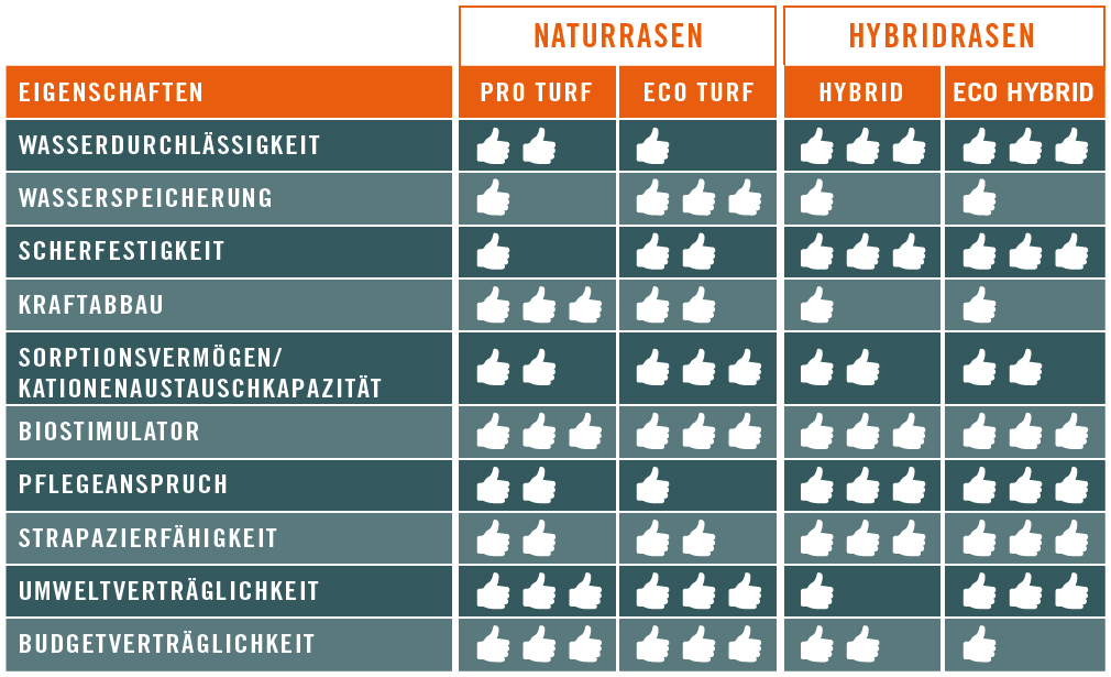 intergreen terrasoil tabelle